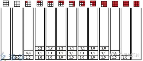 BFS Queue 的图像结果