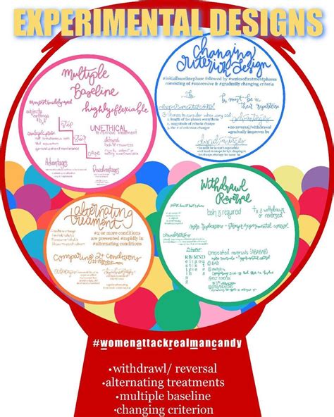 Experimental Design Examples ABA 的图像结果