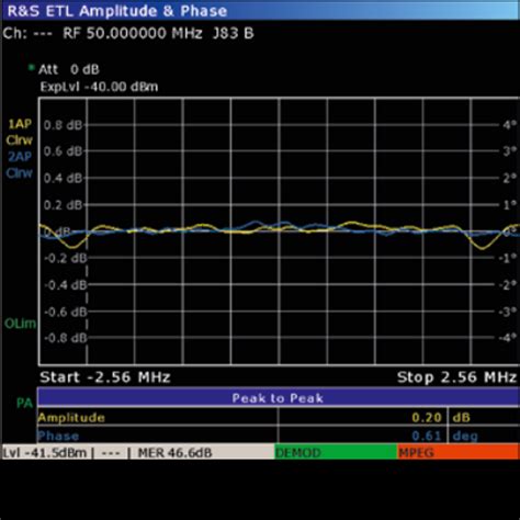 Precise quality analysis for DOCSIS upstream signals | Rohde & Schwarz