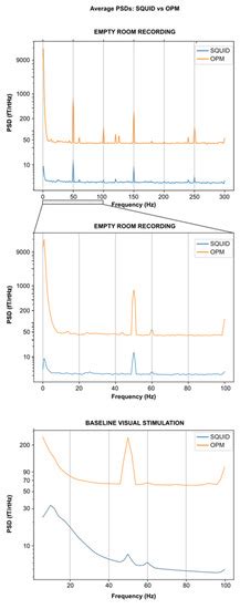 A New Generation of OPM for High Dynamic and Large Bandwidth MEG: The ...