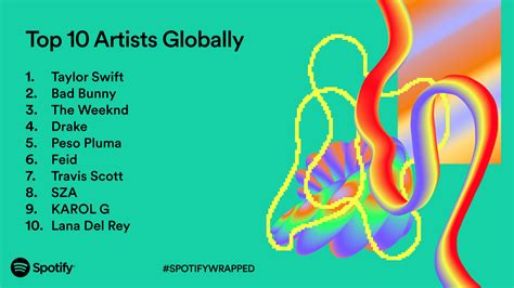 Spotify Wrapped 2023 is here; top played artists, songs & albums ...