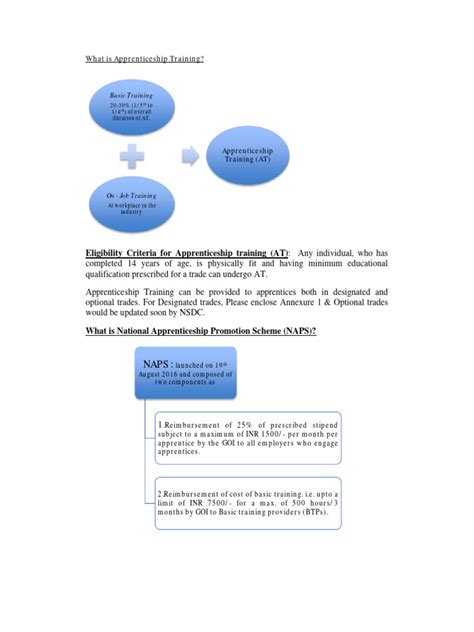 Image result for Naps Tutorial