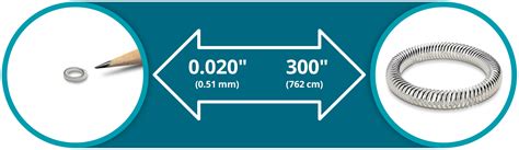 Image result for Spring Sizing Chart
