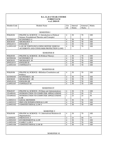 B.A.LL - B. LL (5 YEAR) COURSE CURRICULUM w.e. 2018- Module Code Module ...