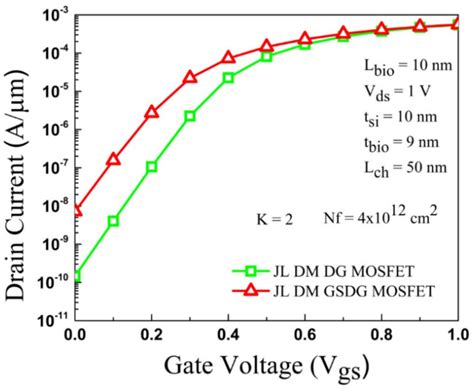 Image result for Bulk Transistor Gate Stack