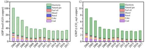 Processes | Special Issue : Research on Process System Engineering