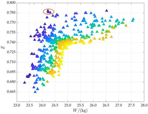 Optimized Hydrodynamic Design for Autonomous Underwater Vehicles