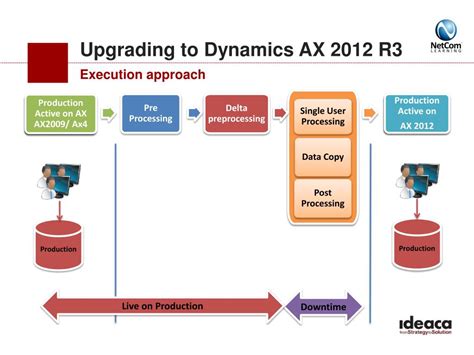 Image result for Microsoft Dynamics AX 2012 Tutorial