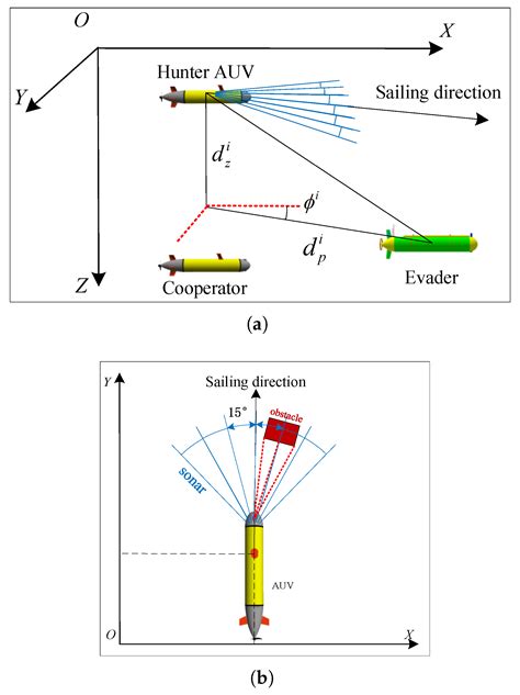 State Super Sampling Soft Actor–Critic Algorithm for Multi-AUV Hunting ...