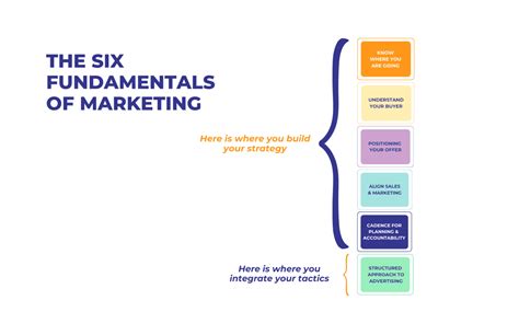 Creating a Marketing Strategy 的图像结果