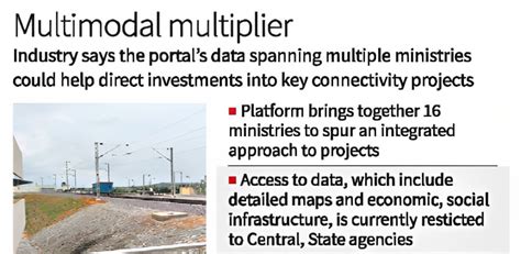 GATI SHAKTI PORTAL - IAS GYAN