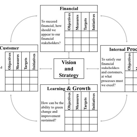 Balance Core Card 的图像结果