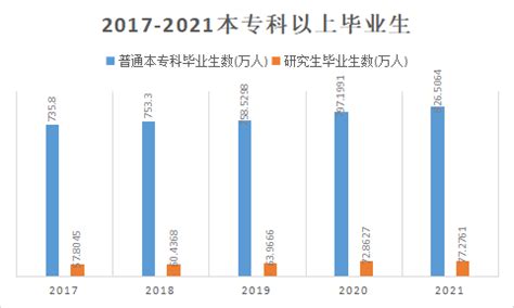 独家｜2022年北京白领生活满意度指数2.61，心理健康满意度最高_腾讯新闻