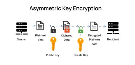 Image result for Encryption Key Generator