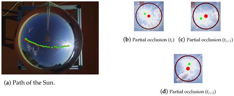 Towards the Development of a Low-Cost Irradiance Nowcasting Sky Imager