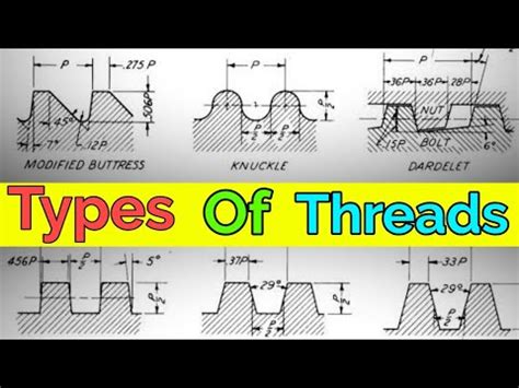 Different Type of Threads 的图像结果