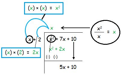 Image result for Using Long Division Algorithm Find the Quotient