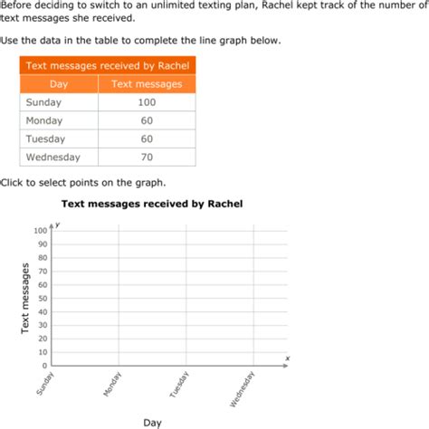 How to Read and Create a Line Graph Tutorial for Sixth Grade 的图像结果
