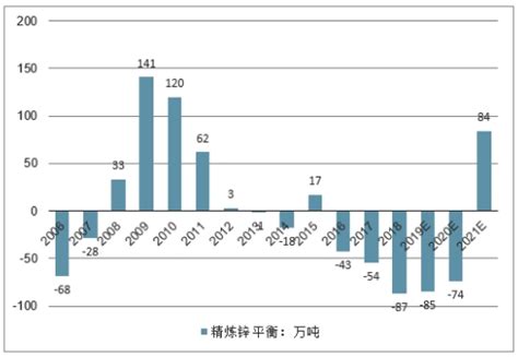 锌市场分析报告_2020-2026年中国锌市场研究与投资潜力分析报告_中国产业研究报告网