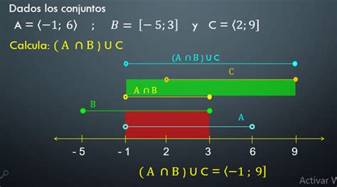 Image result for Operaciones Con Intervalos