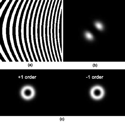 Image result for Diffraction Element
