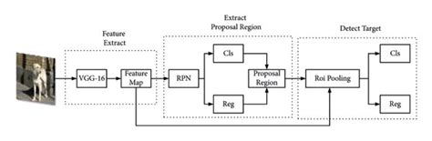 Region Feature 的图像结果