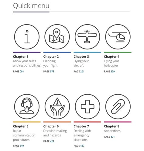 Rezultat imagine pentru Visual Flight Rules Guide Download
