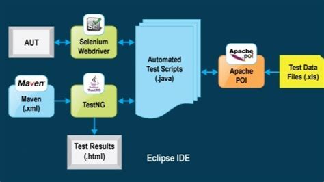 Selenium Framework From Scratch Part 6 的图像结果
