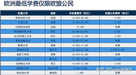 上海外国语大学学费多少钱一年-收费标准_大学生必备网