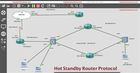 Image result for Configuring HSRP Lab