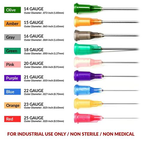 Injection Needle Sizes 的图像结果