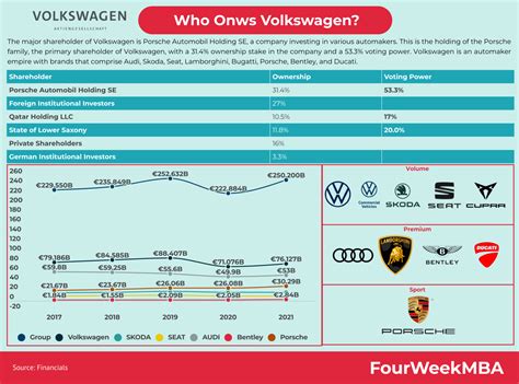 Who Owns Jaguar? - FourWeekMBA