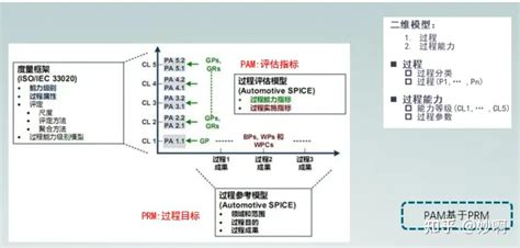 Image result for Aspice Tutorial