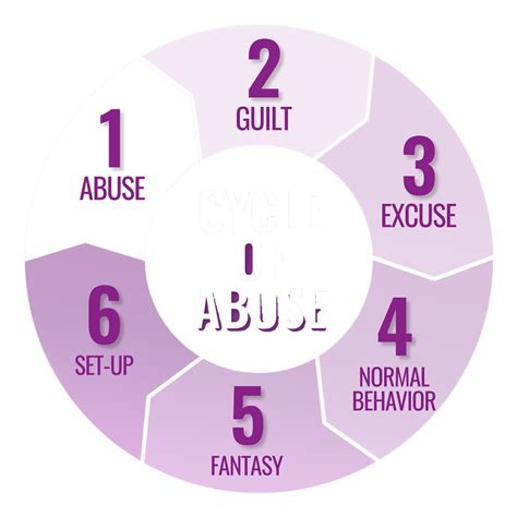 Domestic Violence - Cameron County Public Health