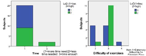 Image result for Objective Perception Experiment