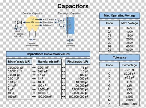 Image result for Capacitor Code Chart