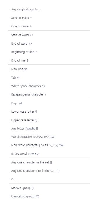 Image result for Regex Data Structure