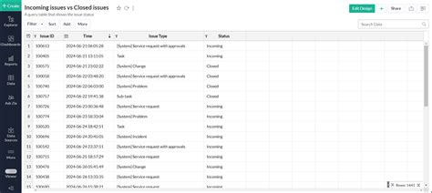 Advanced Query Syntax Table 的图像结果