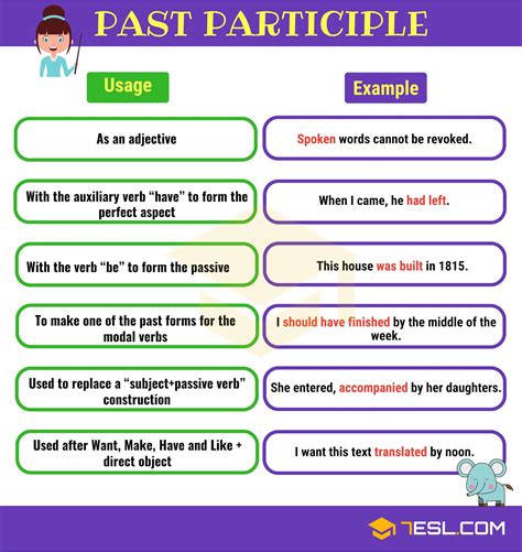 Image result for Participle Examples