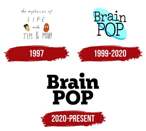 Image result for BrainPOP Logo