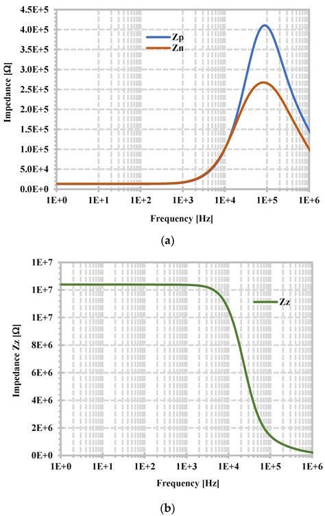 0.5 V, Low-Power Bulk-Driven Current Differencing Transconductance ...