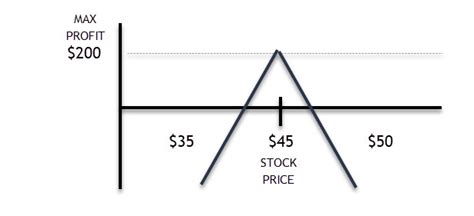Image result for Short Straddle Back-Tested