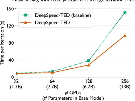 Image result for Expert Tensor Parallelism