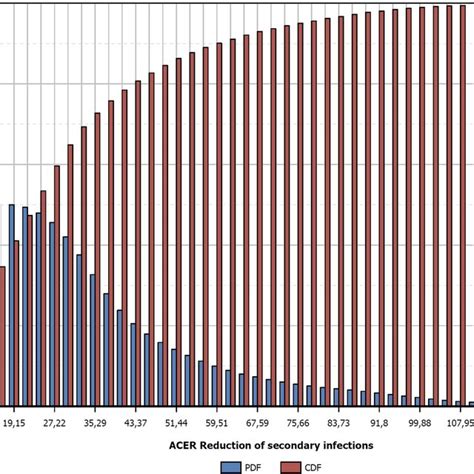 Image result for Probability Distribution Function Example
