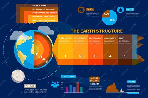 Earth structure infographic with percentage | Premium Vector