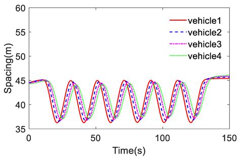 Distributed Model Predictive Control for Two-Dimensional Electric ...