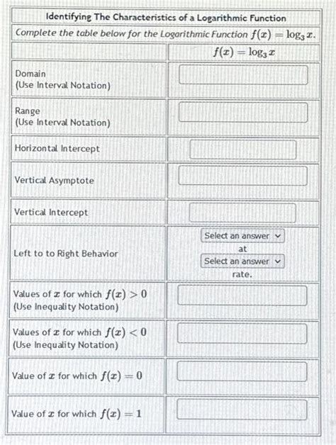 Image result for Logarithmic Function Definition Table PDF