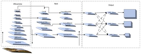 An Improved Yolov5 for Multi-Rotor UAV Detection