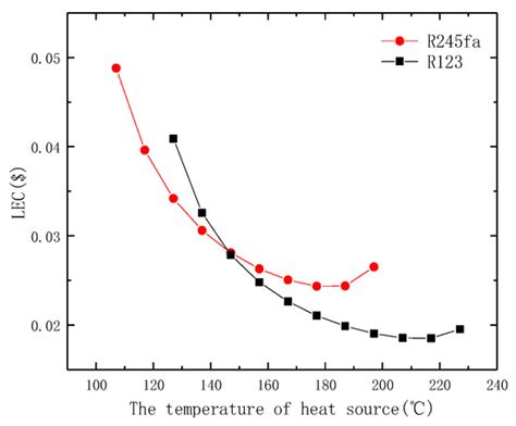 Applied Sciences | Special Issue : Organic Rankine Cycle Systems for ...