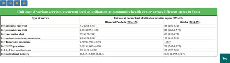 Department of Community Medicine & School of Public Health PGIMER ...